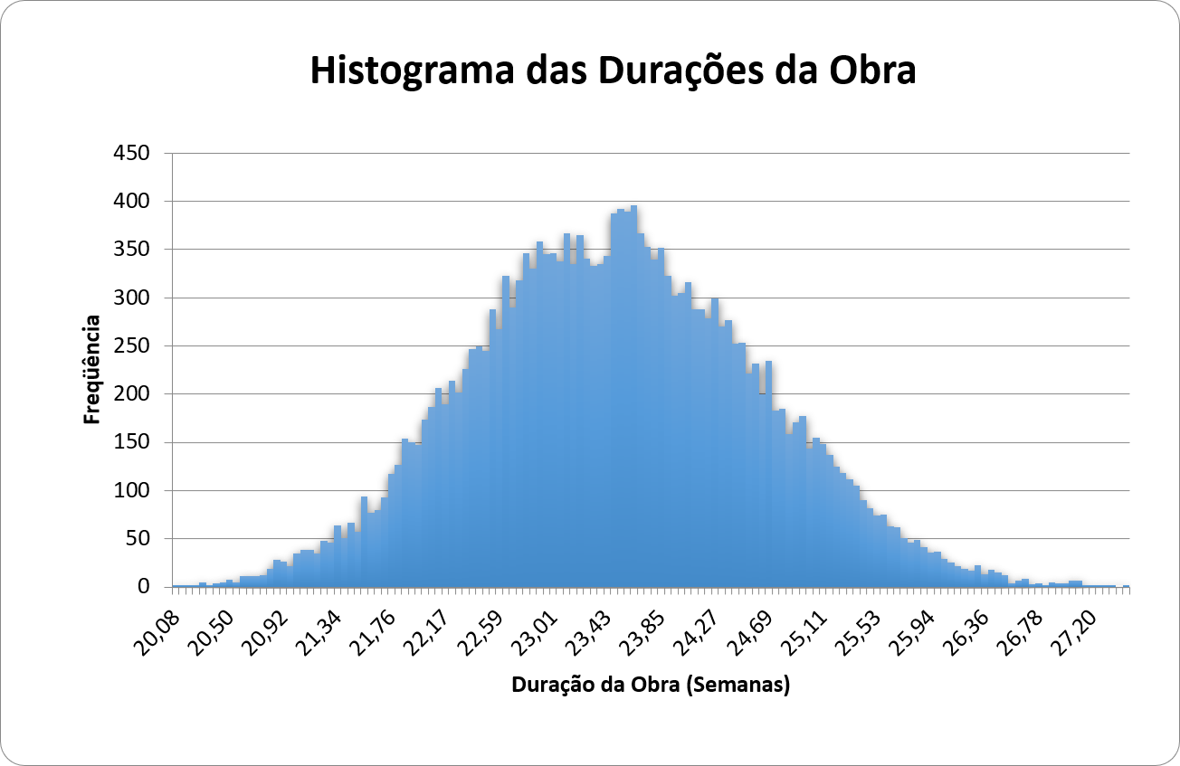 Histograma Monte Carlo