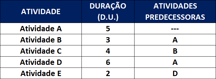 Pq Obras Atrasam - Tabela 1