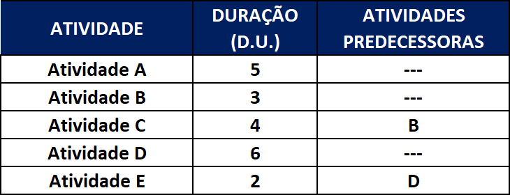 Pq Obras Atrasam - Tabela 2