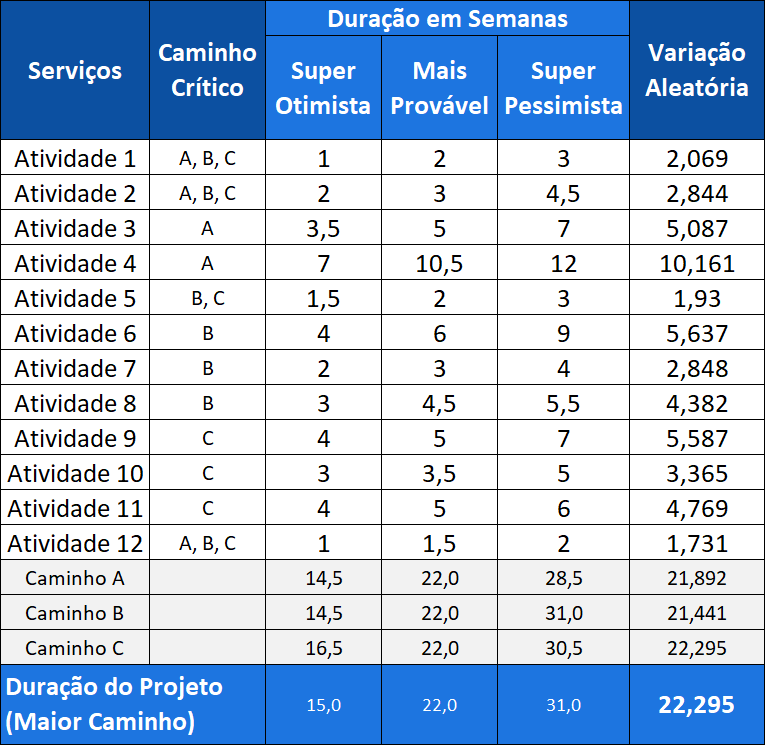 Cronograma Modelo Monte Carlo