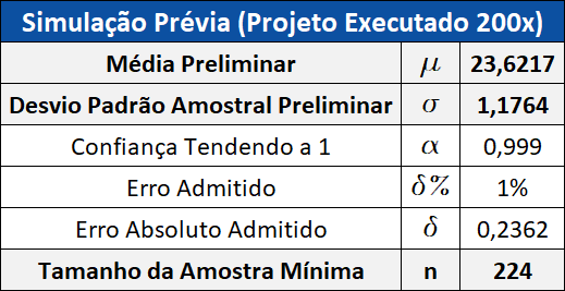 Pq Obras Atrasam - Tabela 4