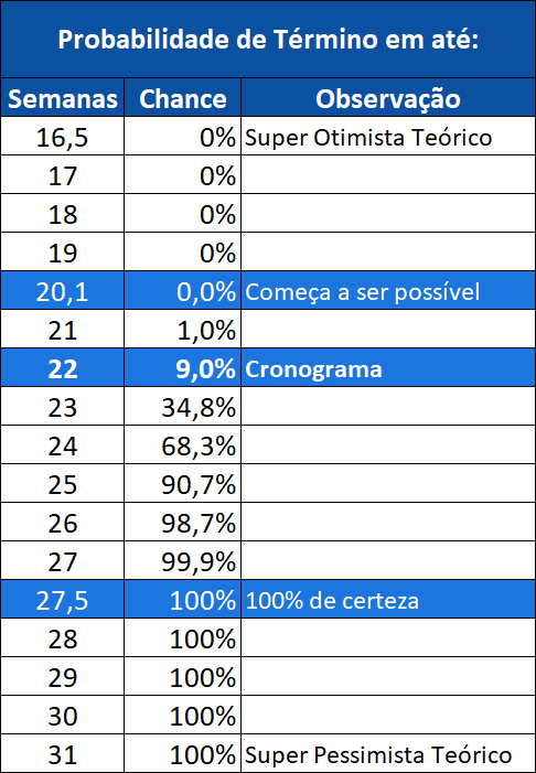 Pq Obras Atrasam - Tabela 5