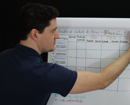 Quadro de Controle de Obra