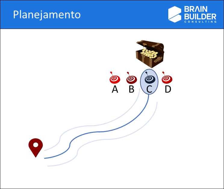 Planejamento