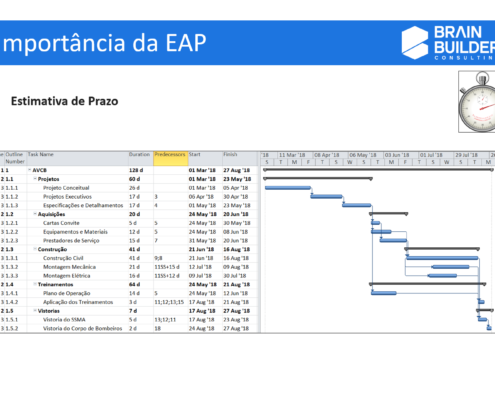 Importância da EAP